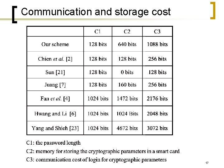 Communication and storage cost 17 