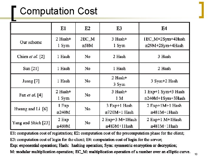 Computation Cost 18 