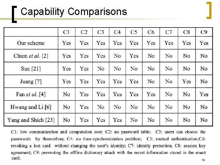 Capability Comparisons 19 