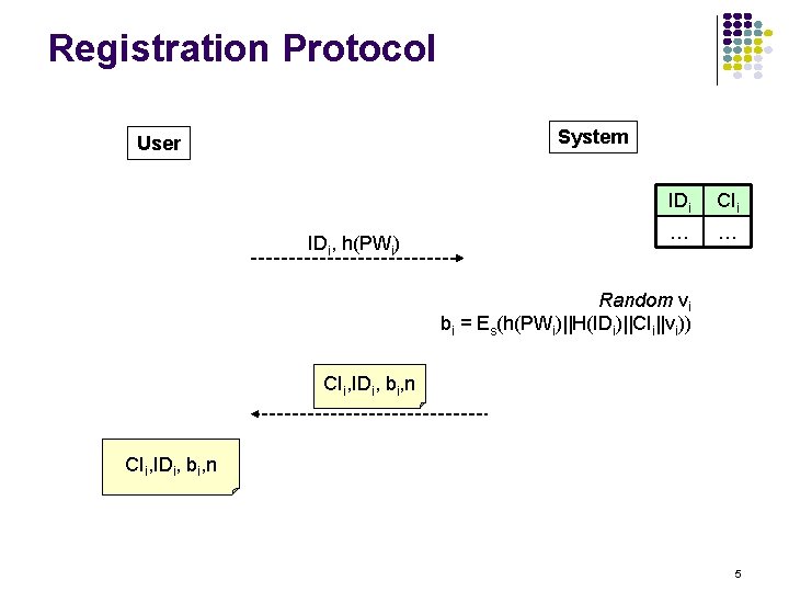 Registration Protocol System User IDi, h(PWi) IDi CIi … … Random vi bi =