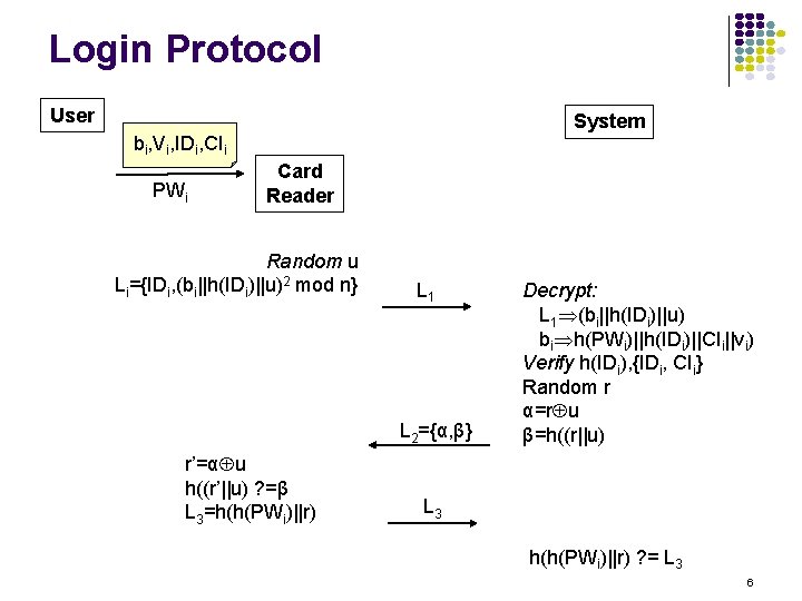 Login Protocol User System bi, Vi, IDi, CIi PWi Card Reader Random u Li={IDi,