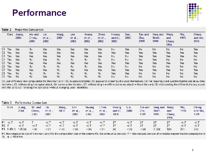 Performance 7 