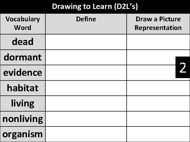 Drawing to Learn (D 2 L’s) Vocabulary Word dead dormant evidence habitat living nonliving