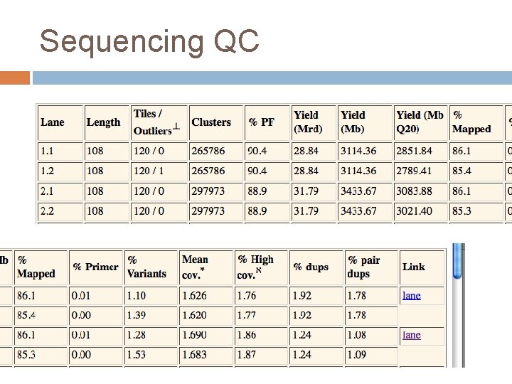 Sequencing QC 