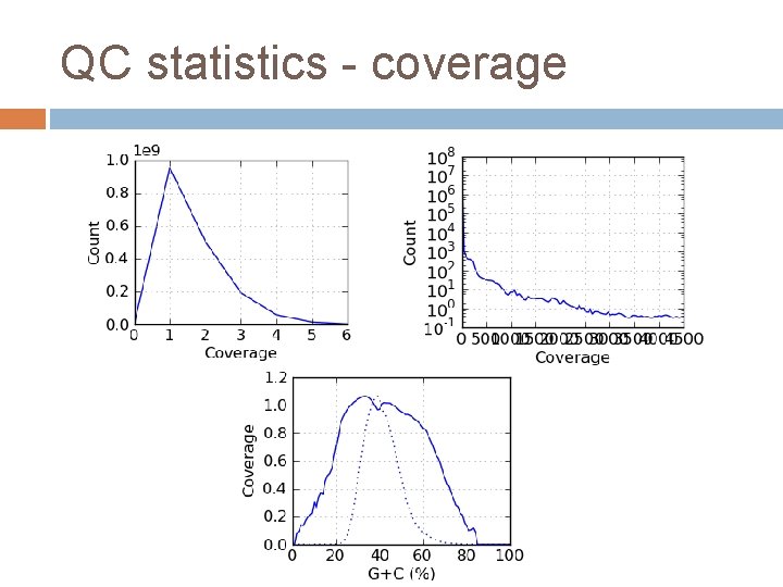 QC statistics - coverage 