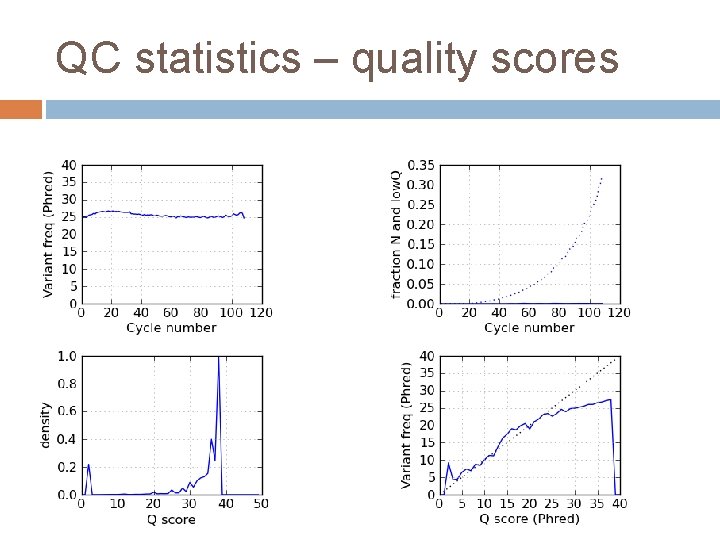 QC statistics – quality scores 