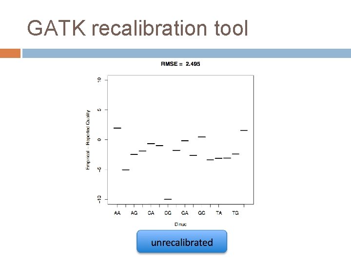 GATK recalibration tool 