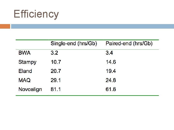 Efficiency 