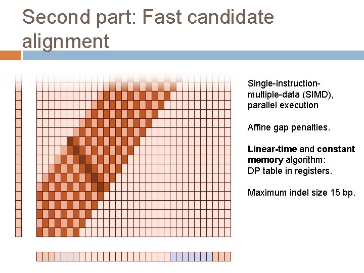 Second part: Fast candidate alignment Single-instructionmultiple-data (SIMD), parallel execution Affine gap penalties. Linear-time and