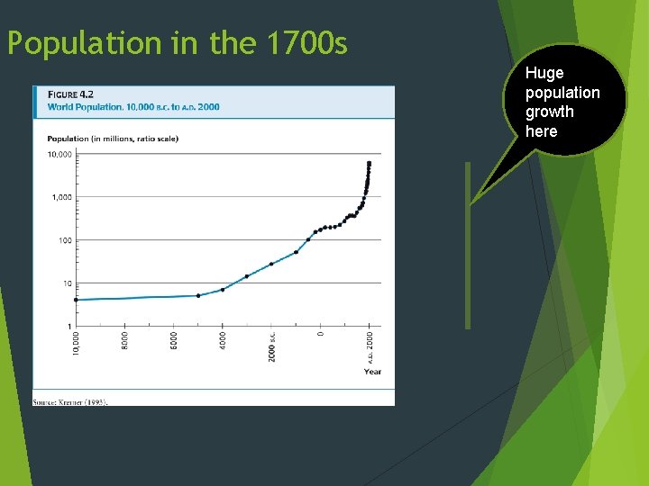 Population in the 1700 s Huge population growth here 