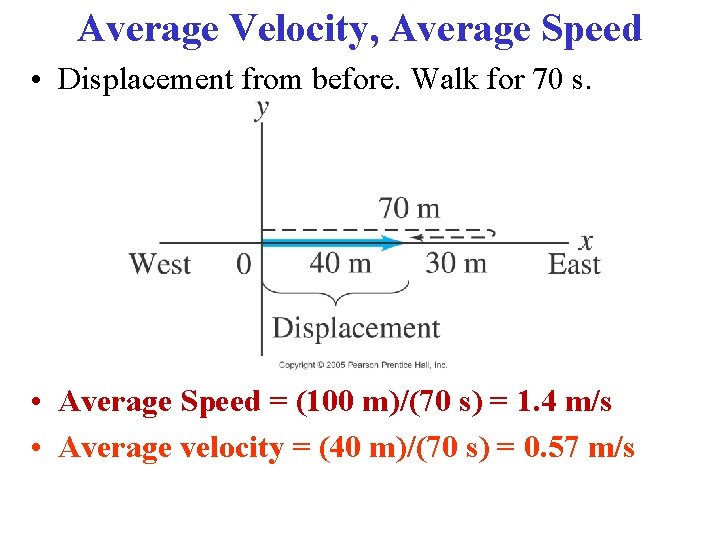 Average Velocity, Average Speed • Displacement from before. Walk for 70 s. • Average
