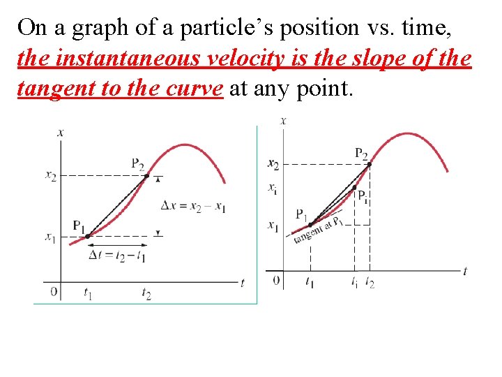On a graph of a particle’s position vs. time, the instantaneous velocity is the