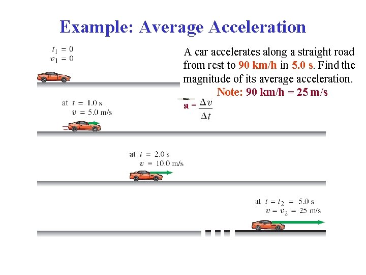 Example: Average Acceleration A A car accelerates along a straight road from rest to