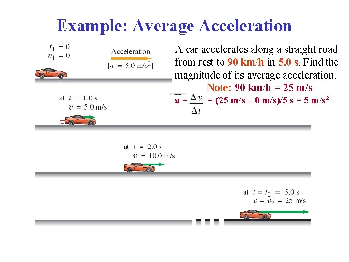 Example: Average Acceleration A car accelerates along a straight road from rest to 90