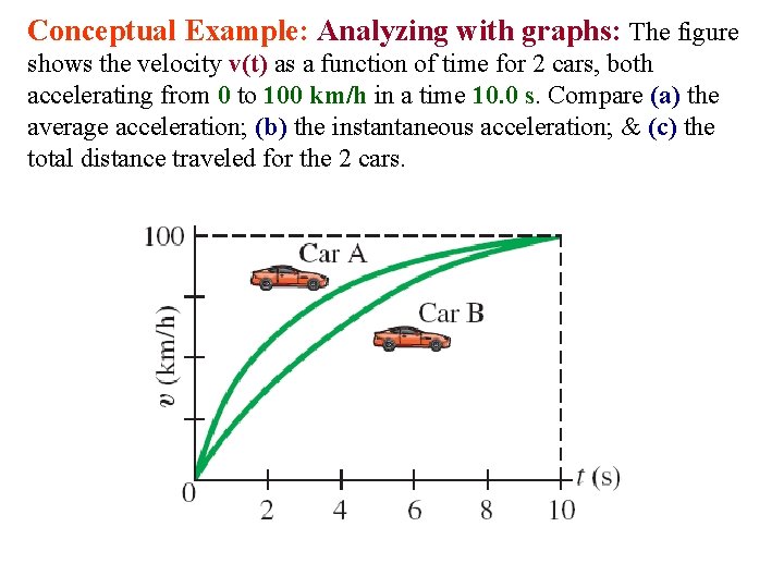Conceptual Example: Analyzing with graphs: The figure shows the velocity v(t) as a function