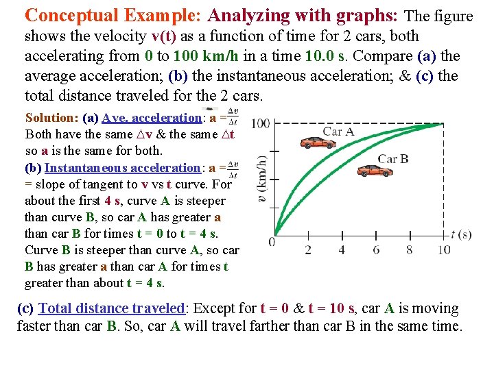Conceptual Example: Analyzing with graphs: The figure shows the velocity v(t) as a function