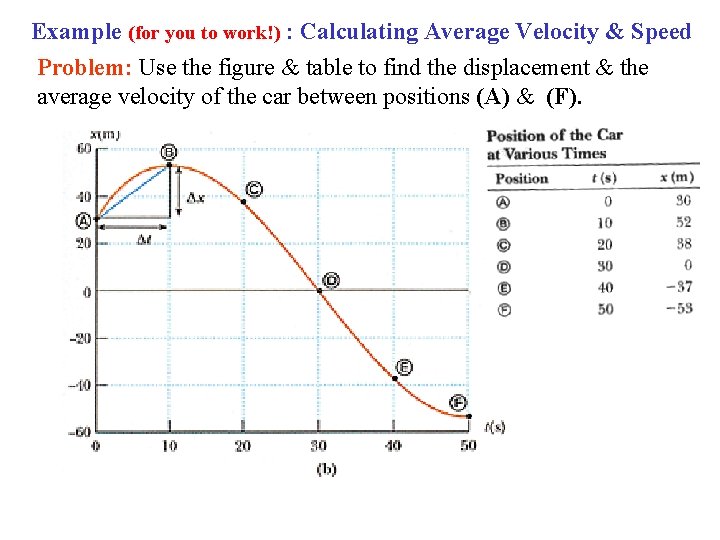 Example (for you to work!) : Calculating Average Velocity & Speed Problem: Use the