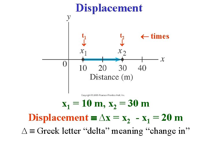Displacement t 1 t 2 times x 1 = 10 m, x 2 =