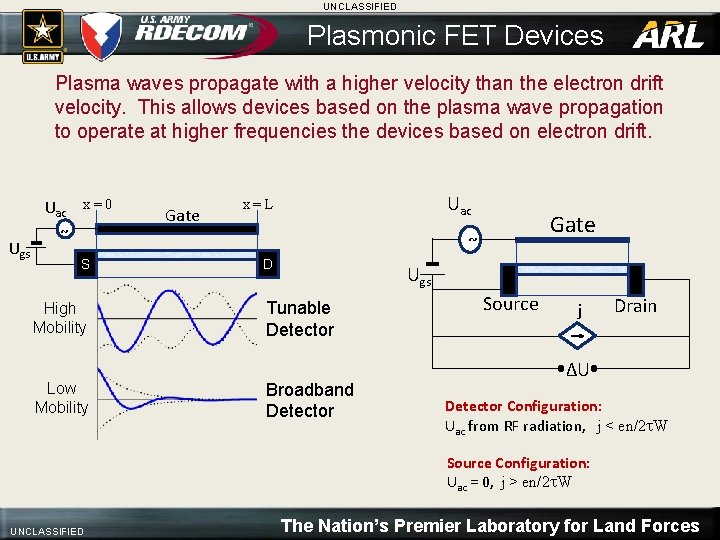 UNCLASSIFIED Plasmonic FET Devices Plasma waves propagate with a higher velocity than the electron
