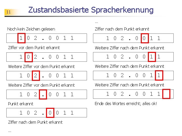 11 Zustandsbasierte Spracherkennung … Noch kein Zeichen gelesen 1 0 2. 0 0 1