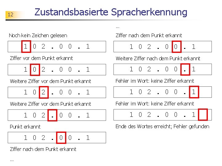 12 Zustandsbasierte Spracherkennung … Noch kein Zeichen gelesen 1 0 2. 0 0. 1