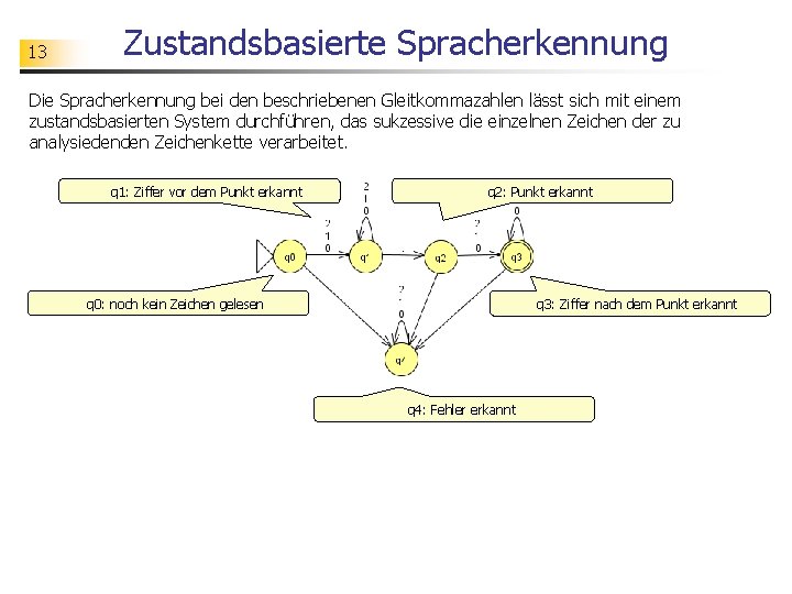 13 Zustandsbasierte Spracherkennung Die Spracherkennung bei den beschriebenen Gleitkommazahlen lässt sich mit einem zustandsbasierten