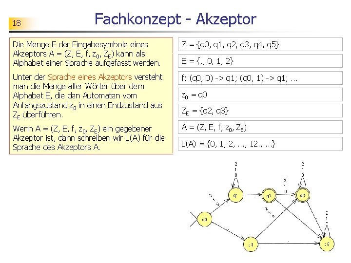 18 Fachkonzept - Akzeptor Die Menge E der Eingabesymbole eines Akzeptors A = (Z,