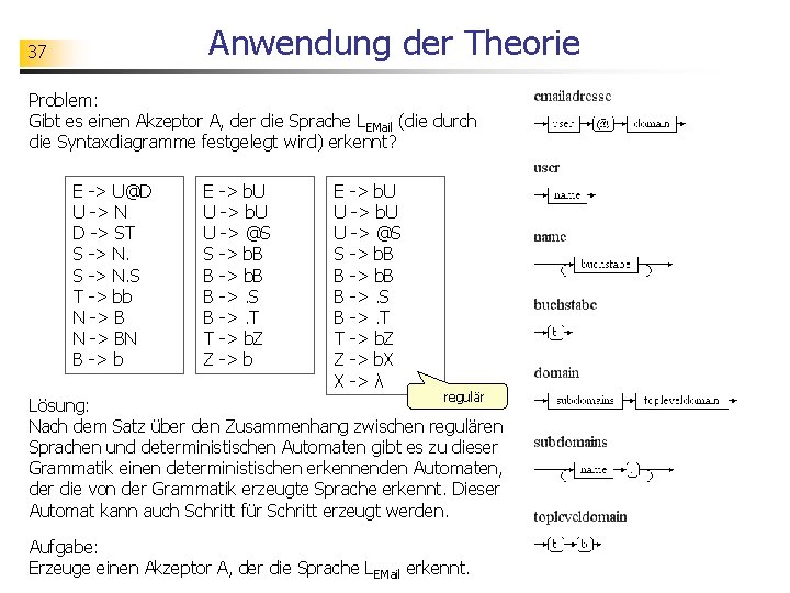 Anwendung der Theorie 37 Problem: Gibt es einen Akzeptor A, der die Sprache LEMail