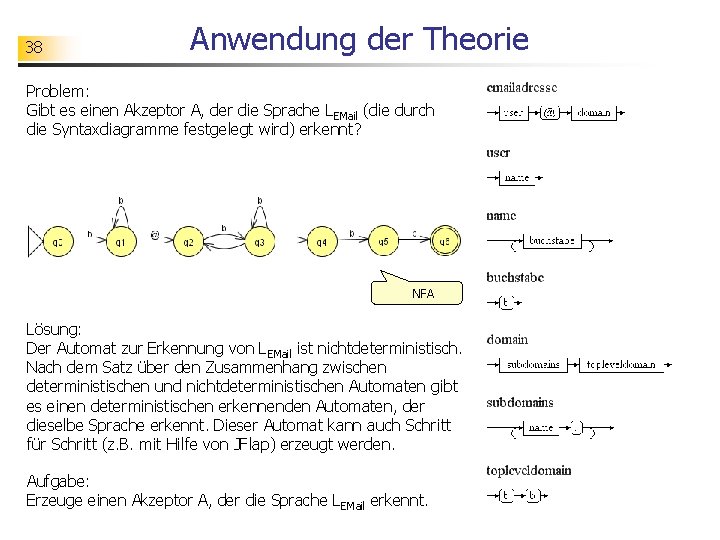 38 Anwendung der Theorie Problem: Gibt es einen Akzeptor A, der die Sprache LEMail