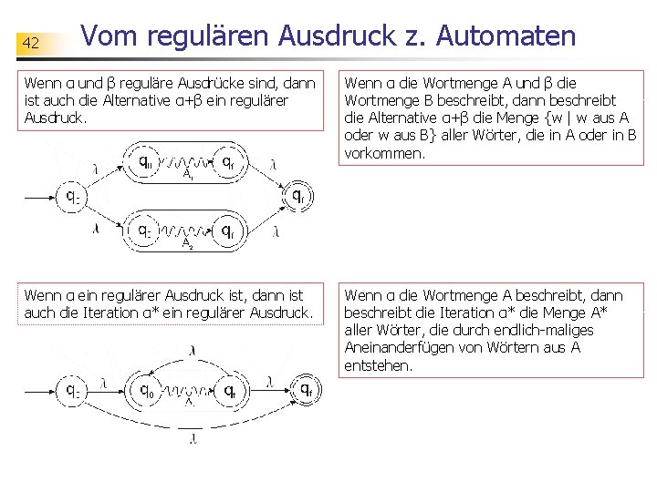 42 Vom regulären Ausdruck z. Automaten Wenn α und β reguläre Ausdrücke sind, dann