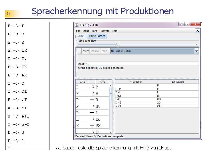 6 Spracherkennung mit Produktionen F -> P F -> E P -> R P