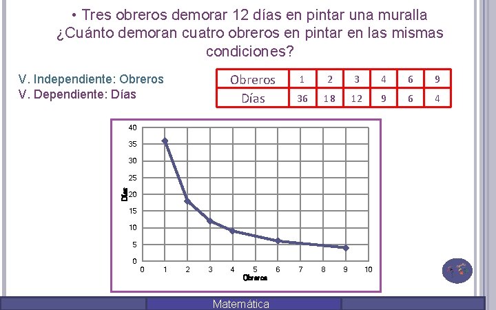  • Tres obreros demorar 12 días en pintar una muralla ¿Cuánto demoran cuatro