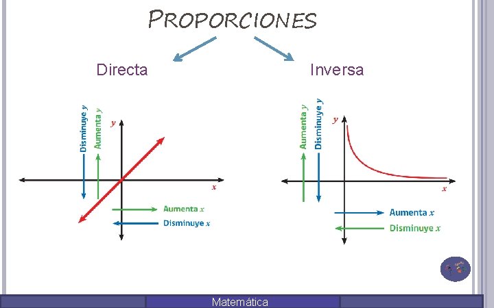 PROPORCIONES Directa Inversa Matemática 