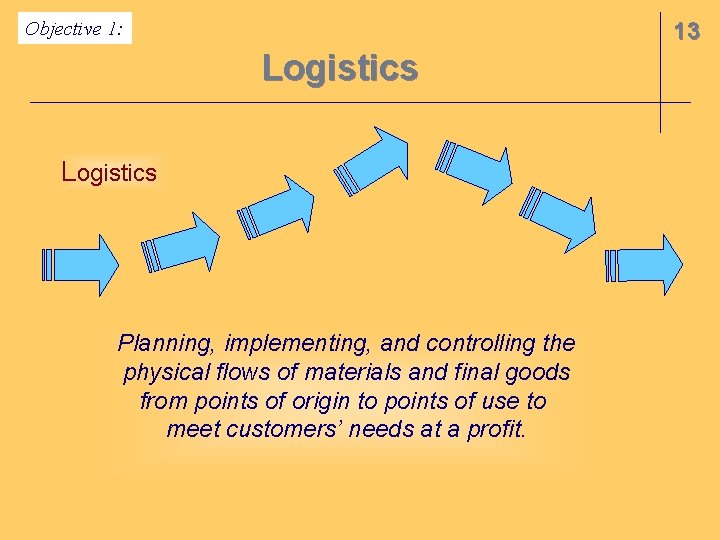 Objective 1: 13 Logistics Planning, implementing, and controlling the physical flows of materials and