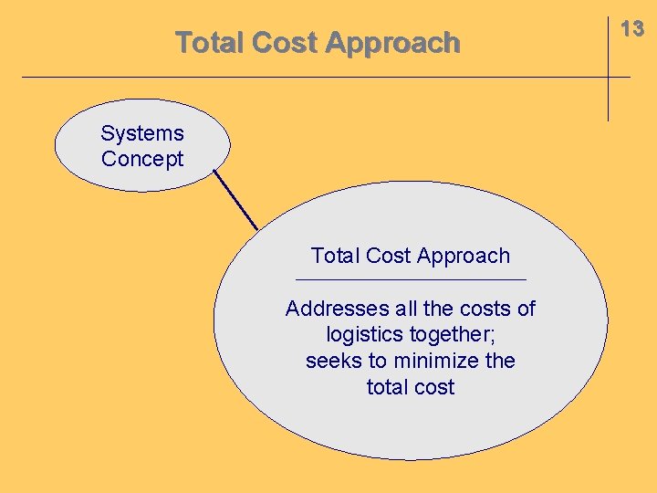 Total Cost Approach Systems Concept Total Cost Approach Addresses all the costs of logistics