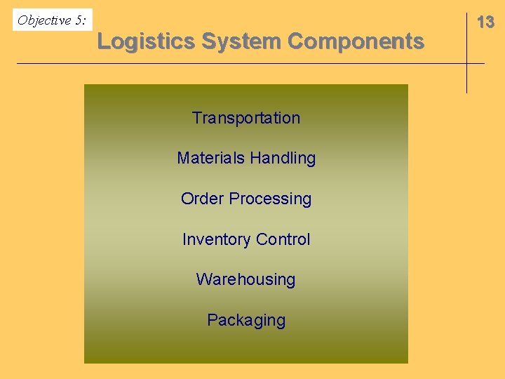 Objective 5: Logistics System Components Transportation Materials Handling Order Processing Inventory Control Warehousing Packaging