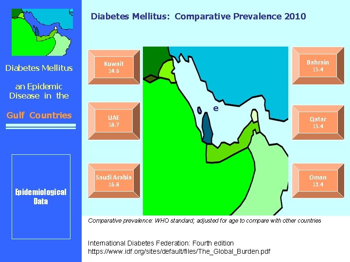 Diabetes Mellitus: Comparative Prevalence 2010 Diabetes Mellitus Bahrain Kuwait 15. 4 14. 6 an