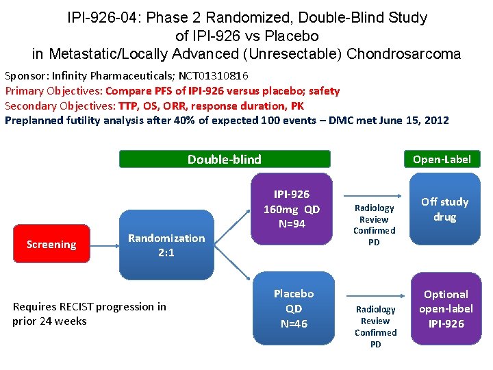 IPI-926 -04: Phase 2 Randomized, Double-Blind Study of IPI-926 vs Placebo in Metastatic/Locally Advanced