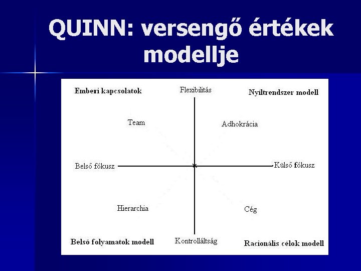 QUINN: versengő értékek modellje 