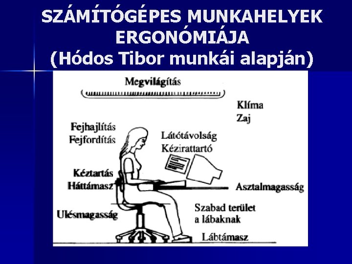 SZÁMÍTÓGÉPES MUNKAHELYEK ERGONÓMIÁJA (Hódos Tibor munkái alapján) 