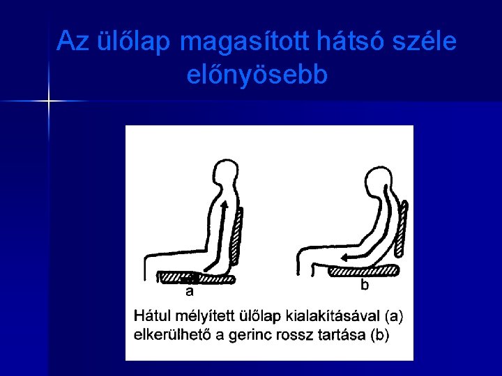 Az ülőlap magasított hátsó széle előnyösebb 