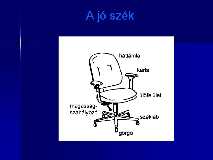 A jó szék 