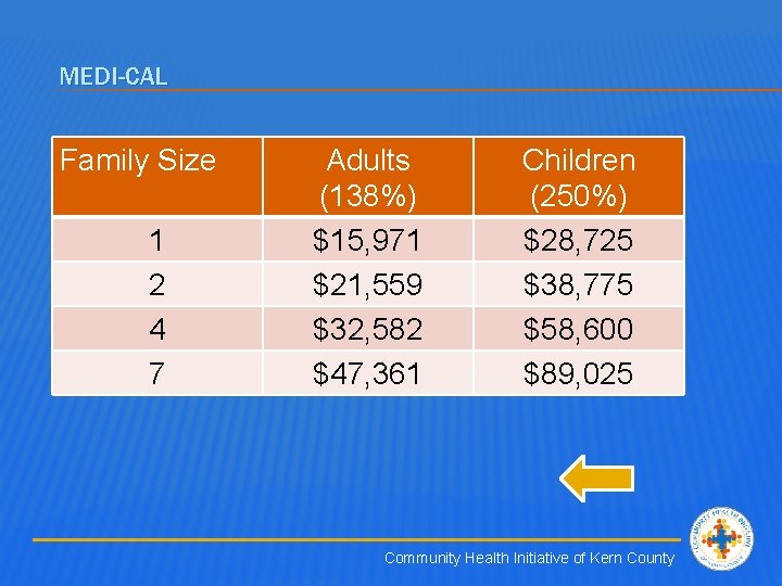 MEDI-CAL Family Size 1 2 4 7 Adults (138%) $15, 971 $21, 559 $32,