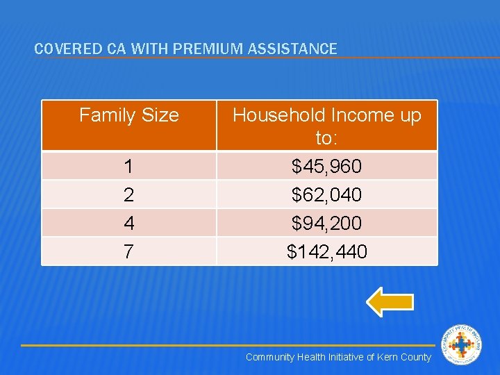 COVERED CA WITH PREMIUM ASSISTANCE Family Size 1 2 4 7 Household Income up
