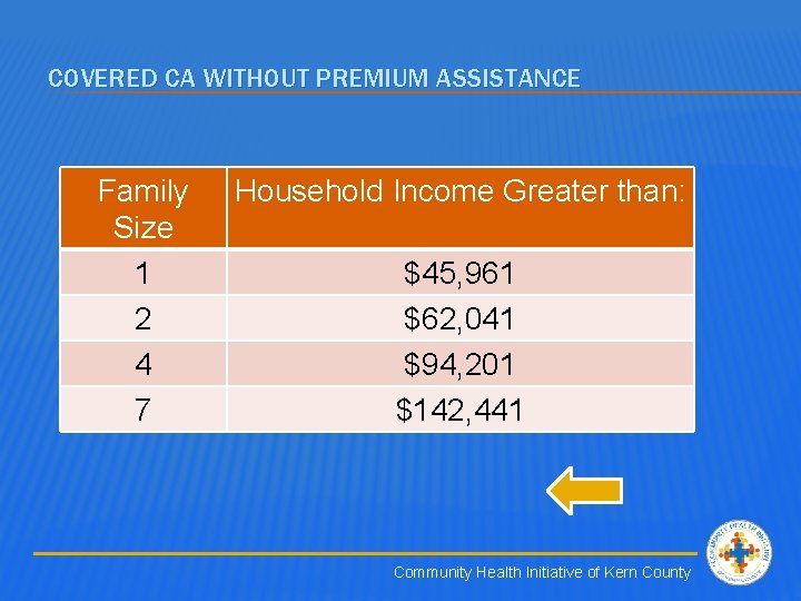 COVERED CA WITHOUT PREMIUM ASSISTANCE Family Size 1 2 4 7 Household Income Greater