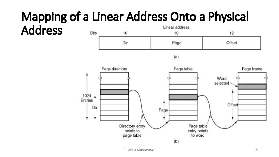 Mapping of a Linear Address Onto a Physical Address Ali Akbar Mohammadi 18 