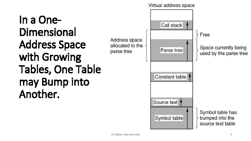 In a One. Dimensional Address Space with Growing Tables, One Table may Bump into