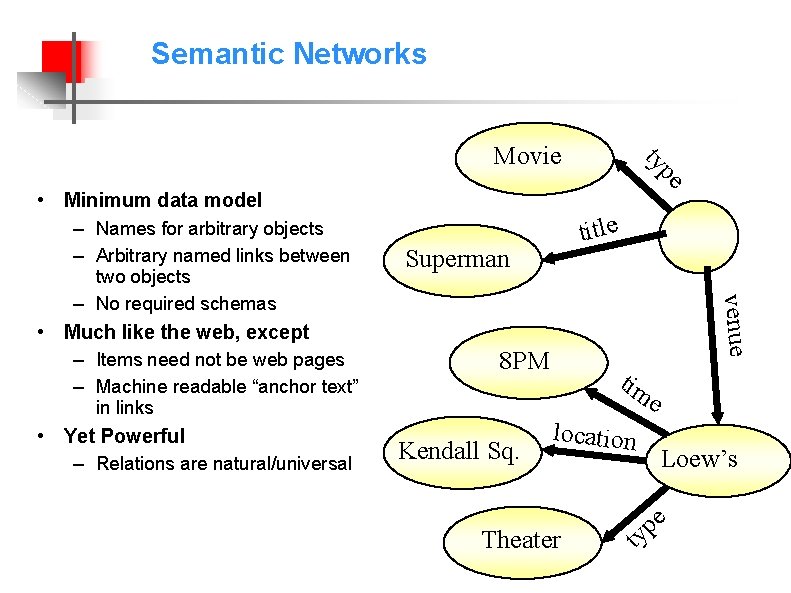 Semantic Networks • Much like the web, except – Items need not be web
