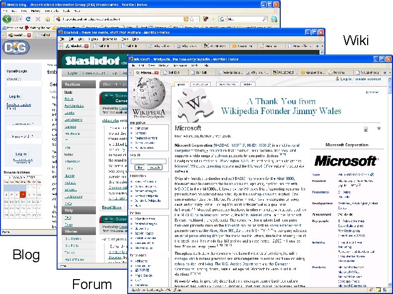 Wiki Blog Forum 
