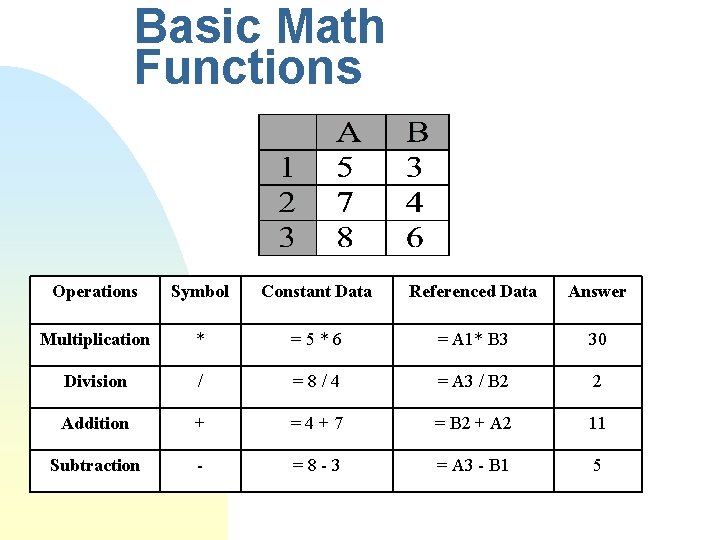 Basic Math Functions Operations Symbol Constant Data Referenced Data Answer Multiplication * =5*6 =